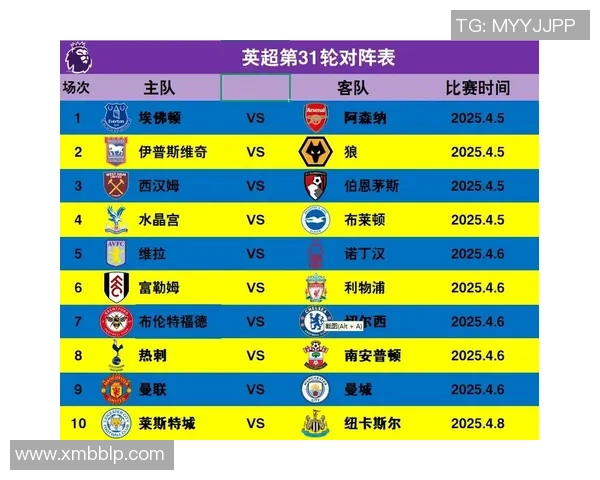 英超的欧洲王冠:积分狂飙,甩开意甲,谁是下一个追赶者?